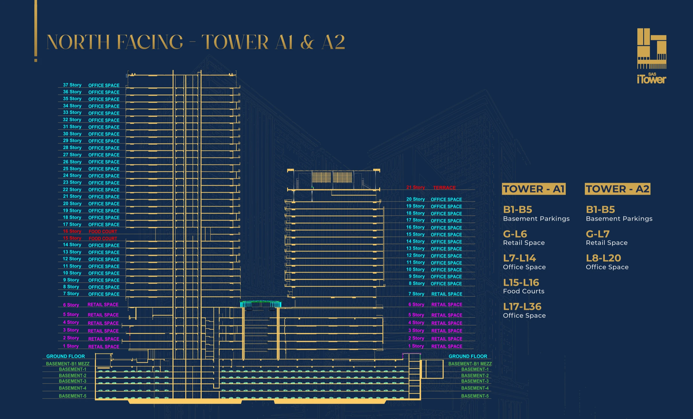North-facing elevation of Tower A1 and A2