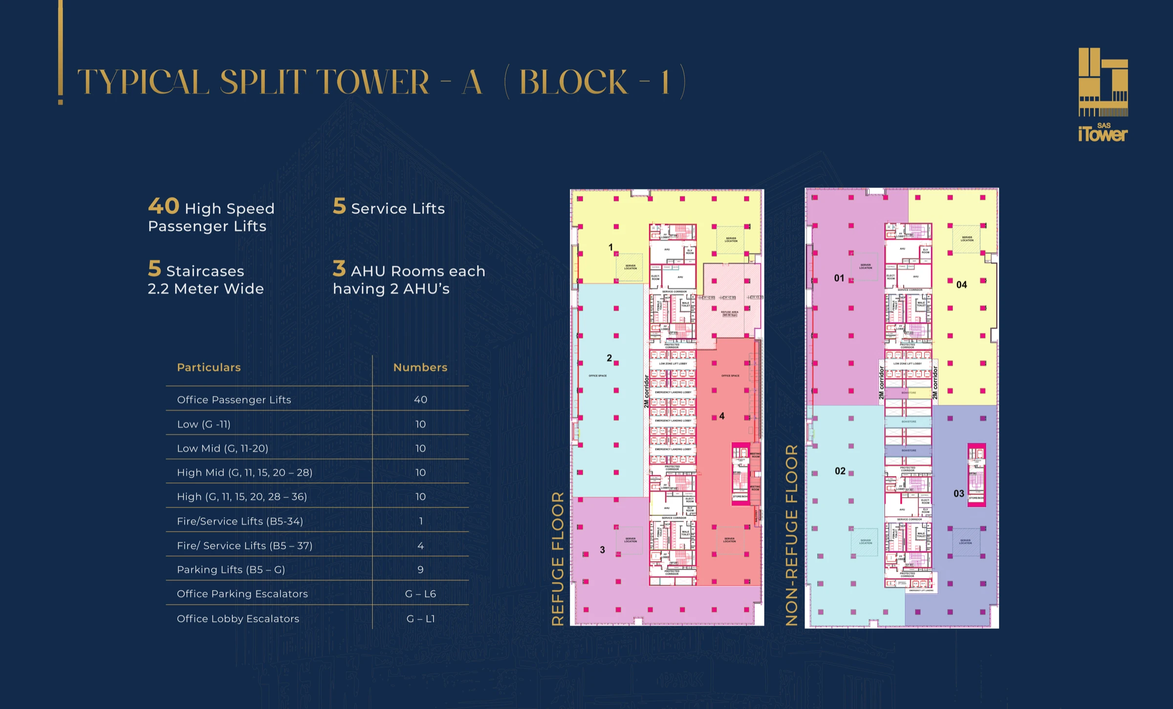 Block 1 — refuge and non-refuge floor split